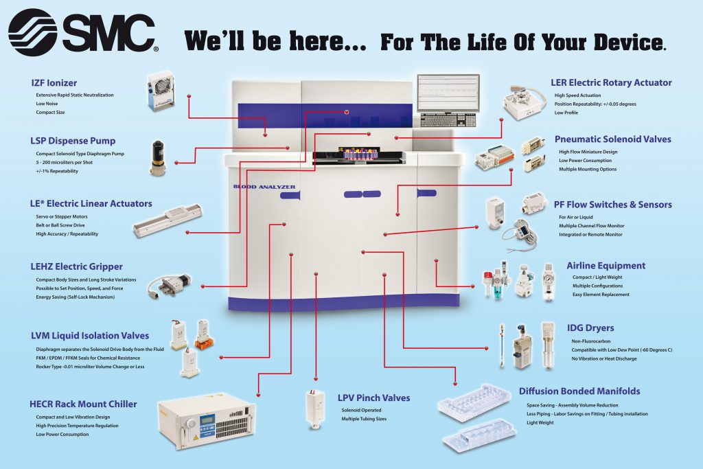 SMC Geräte für Life Science
